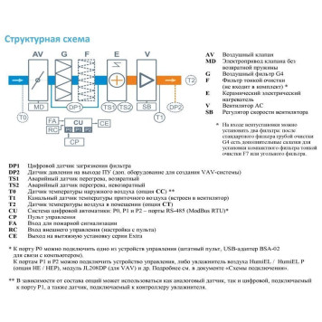 Breezart 1000 Lux AC-2