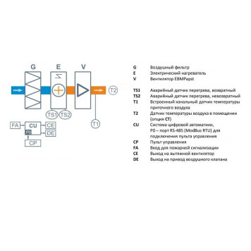 Breezart 350 Lite AS-2