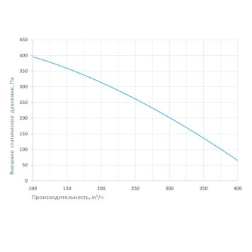 Breezart 350 Lite AS-3