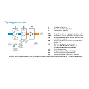 Breezart 550 Lite AS-2