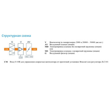 Breezart 550 Extra AC-2