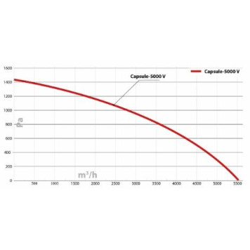 Turkov Capsule-5000 EH zv-3