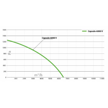 Turkov Capsule-7000 EH zv-3