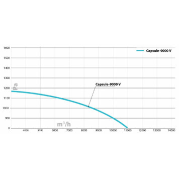 Turkov Capsule-9000 EL zv-3