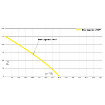 Turkov Capsule-300 EL zv-4