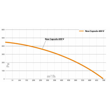 Turkov Capsule-600 EL zv-4