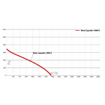 Turkov Capsule-1000 EH zv-4