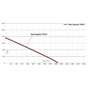 Turkov Capsule-1500 EH zv-4