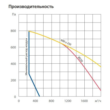 Komfovent ОТД-E-1000-F-1