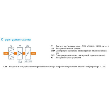 Breezart 8000-C Extra-1