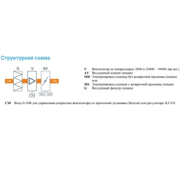 Breezart 25000C Extra-1