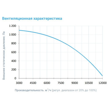 Breezart 8000 Extra AC-2