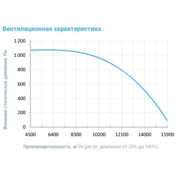 Breezart 12000 Extra AC-2