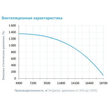 Breezart 16000-C Extra-2