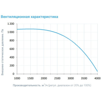 Breezart 3700 Extra AC-2