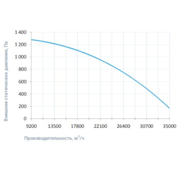 Breezart 30000C Extra-2