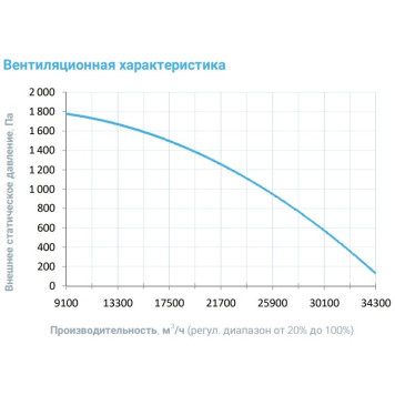 Breezart 25000 Extra AC-2