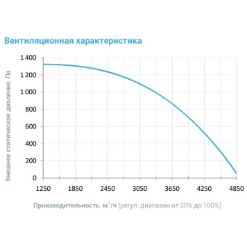Breezart 4500 Extra AC-2