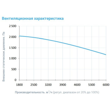 Breezart 6000-C Extra-2