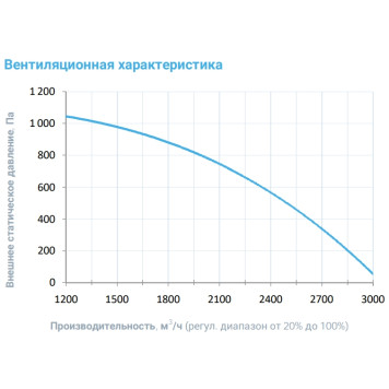 Breezart 2700-C Extra-2
