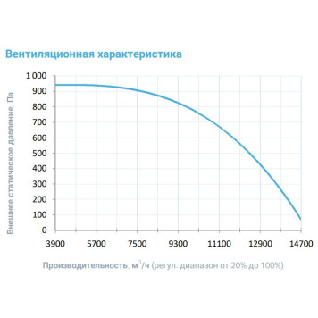 Breezart 10000-C Extra-2