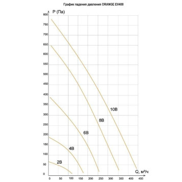 VentMachine Orange EV700-2