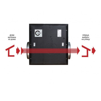 Turkov Capsule-1500 EL zv-3