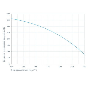 Breezart 550FC Extra-4