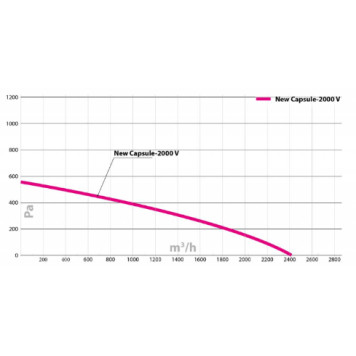 Turkov Capsule-2000 EL zv-6