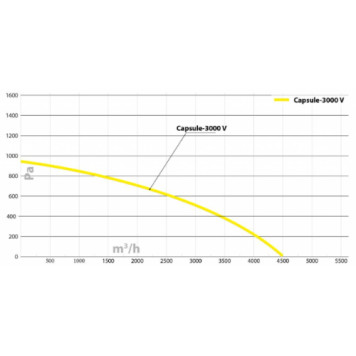 Turkov Capsule-3000 EH zv-3
