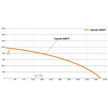 Turkov Capsule-4000 EL zv-3