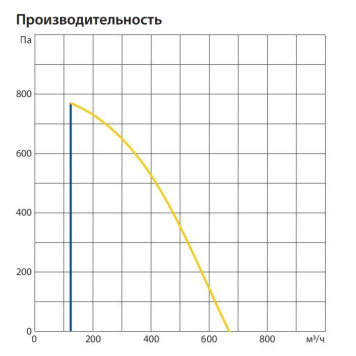 Komfovent ОТД-E-500-F-1