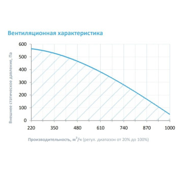 Breezart 1000 Extra AC-3