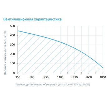 Breezart 2000 Extra AC-3