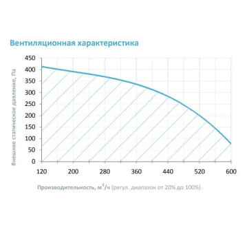 Breezart 550 Extra AC-3